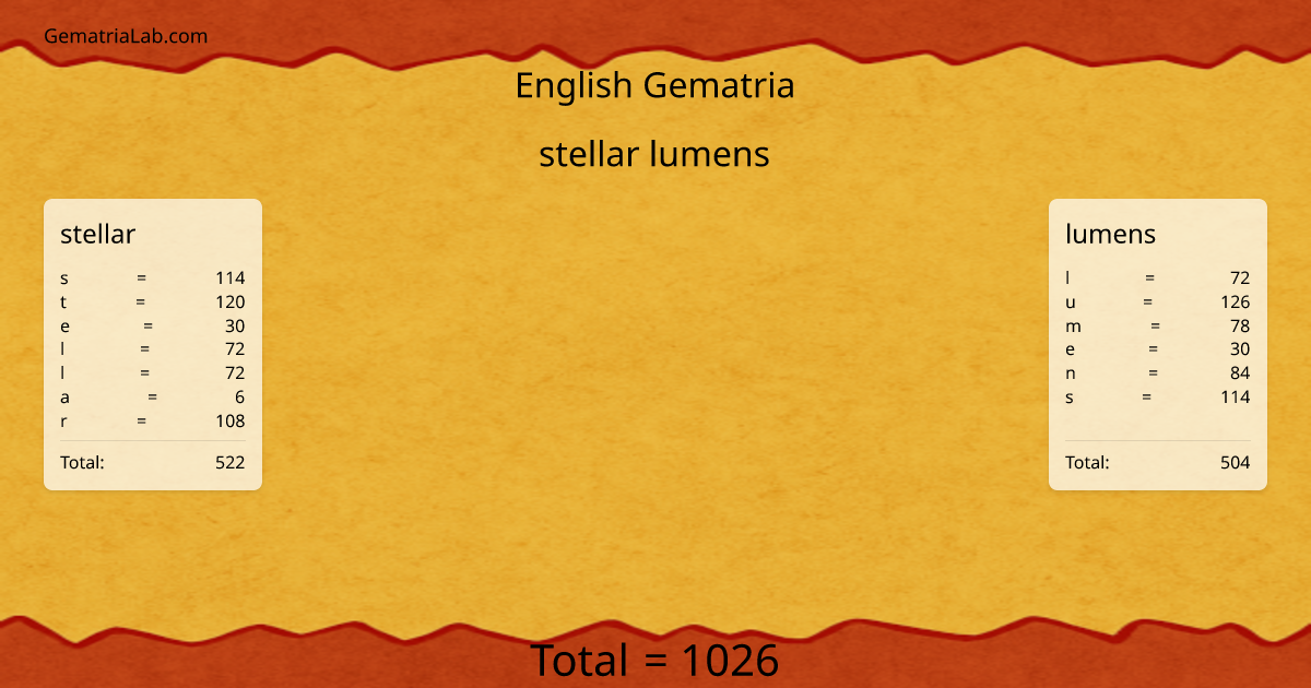 stellar lumens in english Gematria